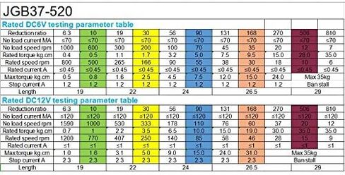 dc electronic starter DIY Dc electronic starter Smart Car Gear electronic starter, JGB37-520 12V Electric Micro DC Geared electronic starter, with Encoder, DIY Driver Parts : 12v 37rpm) ( Color : Silv in Kuwait