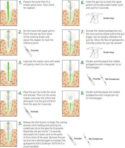 DX-Condenser Dental Endodontic Obturation Hand Pluggers in Kuwait