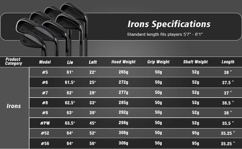 PGM Golf Clubs Irons Set (5, 6, 7, 8, 9, PW,) with Graphite Shafts for Right-Handed Golfers, CNC-Milled deep Grooves and alow Center of Gravity in Saudi Arabia