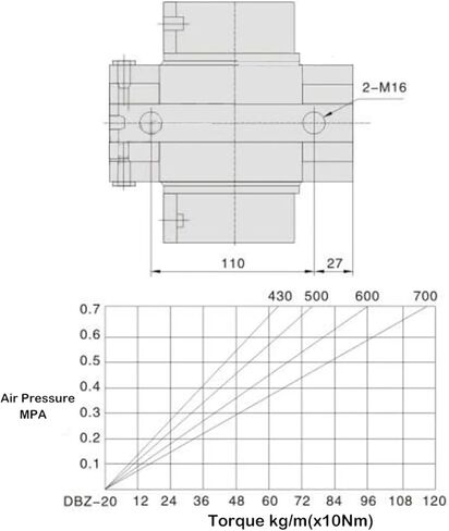 هوائي كبير ضغط الهواء مكبح قرصي نوع متكامل الفرامل سلك الرسم آلة الفرامل اسطوانة DBZ20 ضغط الهواء وقوف السيارات الفرامل in Kuwait