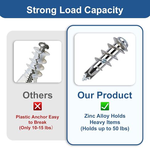 مجموعة 116 قطعة من مثبتات ومسامير الحوائط الجافة ذاتية الحفر من الزنك، مثبتات حائط معدنية شديدة التحمل، #6 × 1-1/4 بوصة مع سعة تحميل 50 رطل، للتعليق والتركيب على الحائط المنزلي in Kuwait
