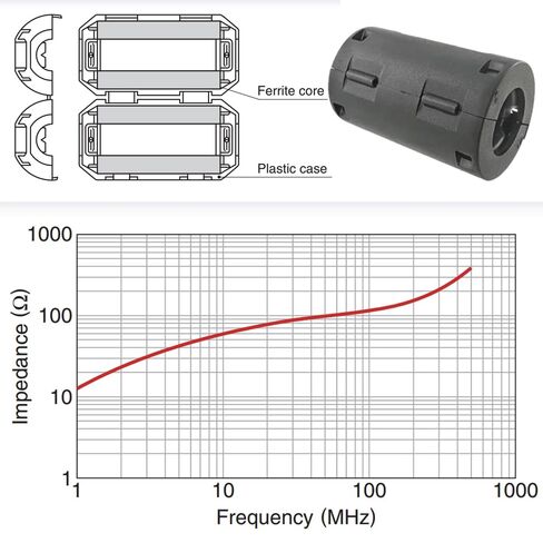 10 قطع من مشبك فلتر الضوضاء الأساسي من الفريت، ومثبت EMI RFI سهل التركيب لـ USB وHDMI وسلك الطاقة والمحوري ومكبر الصوت وكابلات البيانات - القطر الداخلي 5 مم EMC النيكل والزنك الخانق عالي الأداء UI1000 in Kuwait