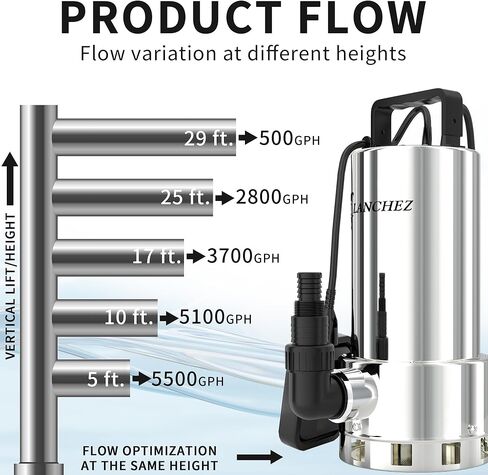 مضخة مستنقع LANCHEZ 1.6HP 6000GPH، مضخة مياه غاطسة من الفولاذ المقاوم للصدأ عالية التدفق مع مفتاح تعويم، مضخة مياه نقل أوتوماتيكية لحوض السباحة في الطابق السفلي من حوض السباحة، فضي in Kuwait