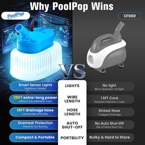 Upgraded Pool Cover Pump Above Ground - Submersible Water Sump Pump with LED Lights, Pool Cover Water Removal Pumps for Pool Draining with 16FT Drainage Hose & 25FT Power Cord, 850 GPH, 4 Adapters in Saudi Arabia
