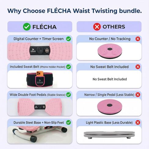 FLÉCHA Waist Twister Machine Exercise, Ab Workout Equipment, Waist Twisting Exercise Board with Digital Counter, Tracks Time Twists Calories, Non-Slip Core Trainer, 300 lb Capacity, Twist Board with Sweat Belt & Virtual Workout Plan, Resistance Bands, Pin in Saudi Arabia