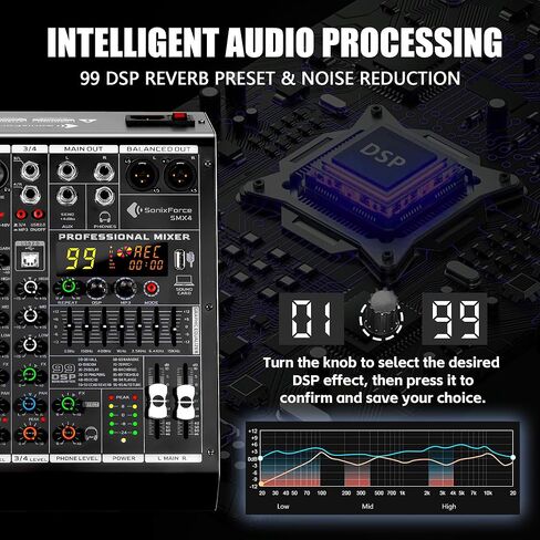 4 Channel Audio Mixer, 99 DSP Sound Board Console with 48V Phantom Power, Professional DJ Mixer for Podcasting, Streaming, Studio Recording (SMX4) in Saudi Arabia