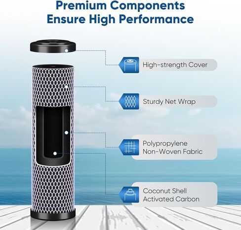 1 Micron 2.5" x 10" Whole House CTO Carbon Water Filter Cartridge Replacement for Under Sink Water Filter System, Dupont WFPFC8002, WFPFC9001, FXWTC, SCWH-5, WHEF-WHWC, WHCF-WHWC, AMZN-SCWH-5, 4Pack in Kuwait