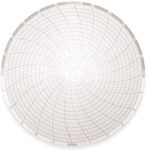 Replacement for DICKSON C425 Circular Paper Chart, 24 hr, 60 pkg 1CFB5 Repair Parts in Kuwait