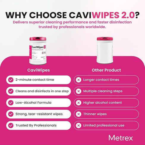 Metrex – CaviWipes 2.0 Disinfecting Wipes for Healthcare, Dental & Clinical Use – Manual Pull, Pre-Moistened, Non-Sterile, Disposable 6" x 6.75" – 160 Wipes per Canister, 12 Canisters/Case in Saudi Arabia