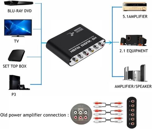مضخم صوت رقمي إلى تناظري 5.1 + كابل ألياف بصرية SPDIF محوري إلى محول تناظري بصري AC3 للتلفزيون، in Kuwait