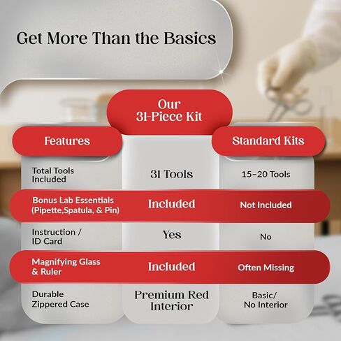 30 Pcs Advanced Dissection Kit for Biology Lab Anatomy |Set for Medical Students and Veterinary with Stainless Steel Scalpel Knife Handle Blades in Kuwait