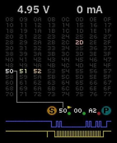 I2CDriver in Saudi Arabia