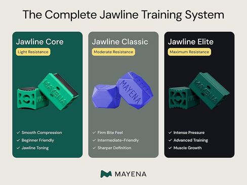 حزمة ماينا النهائية | مجموعة تمارين الفك الأساسية من Mayena (4 مستويات مقاومة) وعلكة Jawline Max من Mayena (البطيخ / 40 قطعة) | خط إنتاج كامل لتقوية الوجه وتحديد الفك in Kuwait