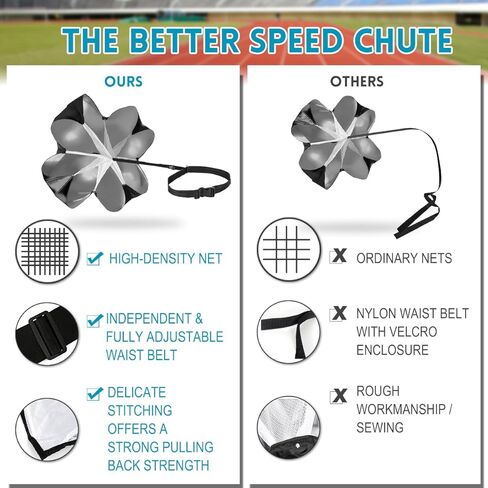 Running Parachute Speed Chute 56 Inch Dual Speed Drills Resistance Parachute for Speed Training, Track, Football, Basketball – Boost Acceleration, Strength & Stamina in Kuwait