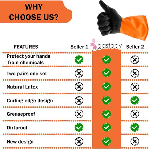 Gastody™ - Chemical Resistant Gloves, Reusable,Heavy Duty Safety Work Gloves,Resist Acid,Oil,Alkali - S-M-L-XL-XXL Size in Kuwait