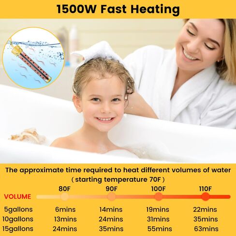 Immersion Water Heater 1500W, UL Listed Certified, Portable Submersible Water Heater with Intelligent Temperature Control, Stainless Steel & Dry-Burn Protection, for Bathtubs, Hot Tubs, Pools, Buckets in Kuwait