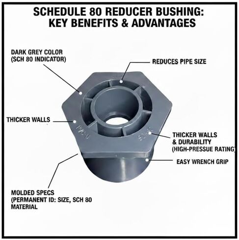 ERA 4 × 2 بوصة جدول 80 جلبة مخفض PVC، مقبس × مقبس منزلق للخدمة الشاقة، تركيب أنابيب مصنفة للضغط، رمادي in Kuwait