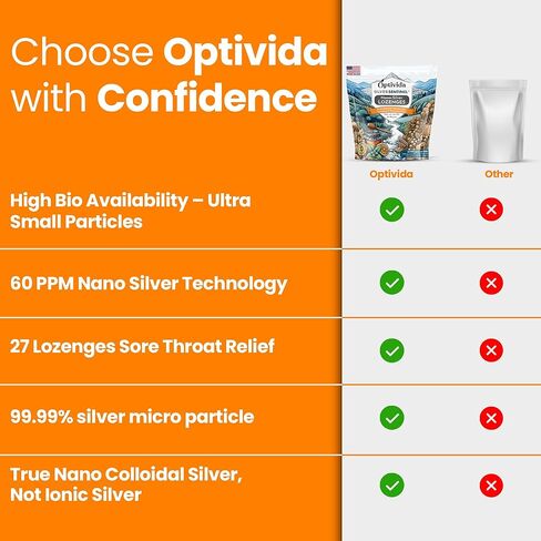 OPTIVIDA Nano Colloidal Silver Lozenges 60 PPM - Organic Cough Drops for Adults - Soothing Natural Honey Sore Throat Lozenges for Immune Support - Cold & Cough Relief Formula for Adults & Kids - 27ct in Kuwait