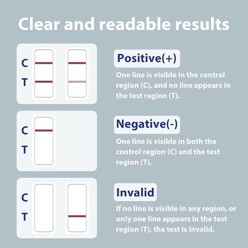 طقم اختبار PSA في المنزل PSA Health، طقم اختبار PSA | اختبار PSA المنزلي في 10 دقائق. دقيقة للغاية، وسهلة القراءة والاستخدام. نتائج سريعة | يشمل جميع مكونات الاختبار in Kuwait