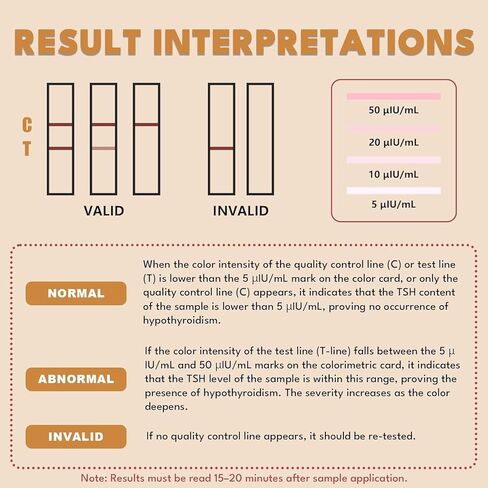 Thyroid Test Kit at Home - Rapid TSH Tester,Accurate TSH Testing Kit for Thyroid Health Monitoring (1 Test) in Kuwait