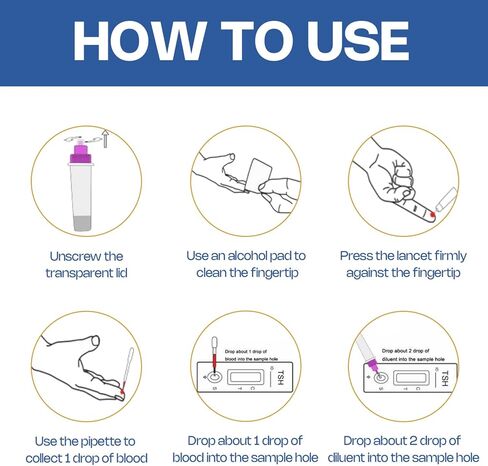 Thyroid Testing kit - at-Home Collection Kit - from Hypothyroidism Expert Doctors-Accurate and Reliable TSH Test kit in Kuwait