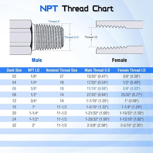 محول دوار هيدروليكي 3/8 بوصة ذكر NPTF × 1/2 بوصة أنثى JIC 37 درجة، 6505-06-08 موصل وصلات الأنابيب المستقيمة 360 درجة للأنظمة الهيدروليكية والمعدات الزراعية (قطعتان) in Kuwait
