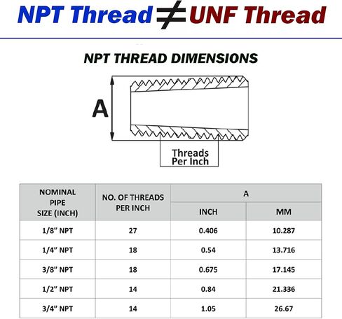 2 Pack, 3/4 x 1/2 Reducer, 3/4" Female NPT x 1/2" Male NPT Brass Reducer. Fitting Thread Adaptor, Conversion Fitting, 2 Pcs in Saudi Arabia