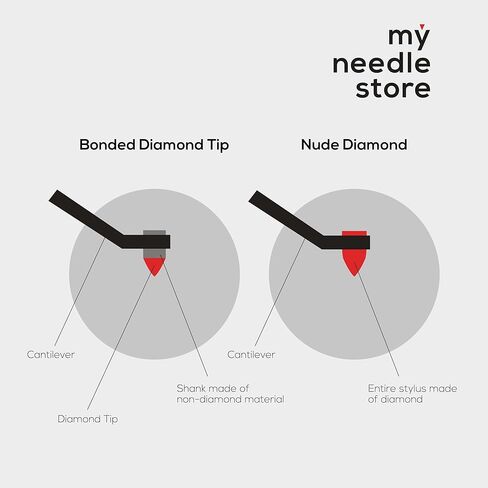 Needle Replacement Stylus for Shure VN-35E / VN-385, Compatible with Shure V-15 Type III Cartridge, Elliptical Black Diamond Tip from My Needle Store, 110-DE in Kuwait