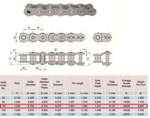 Jeremywell 100 Roller Chain 10 Feet with 1 Connecting Link in Saudi Arabia