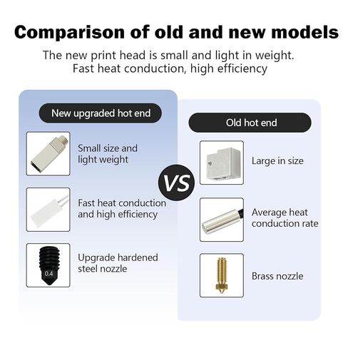 Ceramic Hotend for Kobra S1 Combo Hot End Kit Print Head Heat Block Upgrade Heating Cartridge 200K Thermistor Hardened Steel Nozzle with Extra 2PK Silicone Cover for Anycubic Kobra S1/ACE Pro in Kuwait