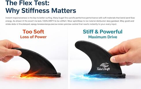 زعانف لوح ركوب الأمواج G5 - مجموعة دافعة معززة بالألياف الزجاجية بنسبة 35% متوافقة مع قواعد العقود الآجلة - مصممة لموجات بطول 2-8 أقدام - تتضمن 3 عبوات 4 في 1 أدوات متعددة و3 براغي احتياطية - أسود in Kuwait