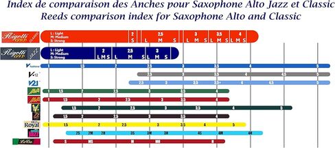 Rigotti RG.JSS Gold Jazz Soprano Saxophone Reeds - 2.5 Medium (10-pack) in Kuwait