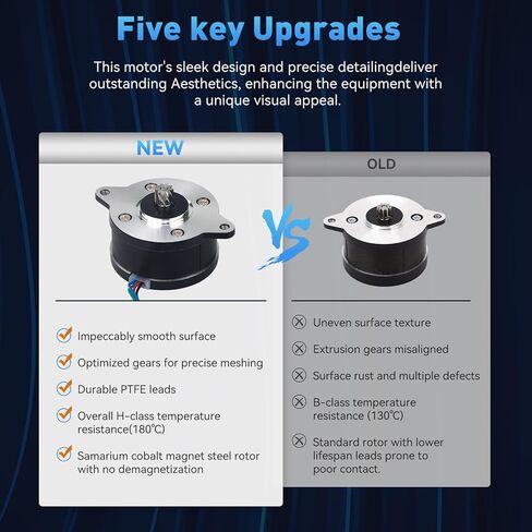 for P1 Series 3D Printer Extruder Motor 36 Circular Stepper Motor 9 Tooth Helical Gear for X1C/P1P/P1S 3D Printer in Saudi Arabia