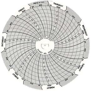 Dickson 4 (in) Circular Chart Recorder Paper, 0 to 200 psi, 7 Days, 60/Box in Kuwait