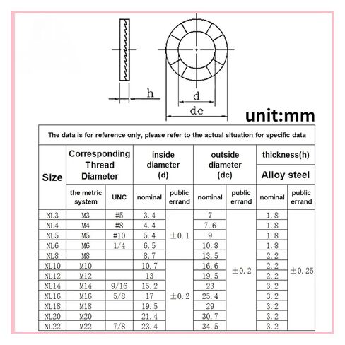 غسالات ذاتية القفل بطبقة مزدوجة M3 M4 M5 M6~M22 من الفولاذ المقاوم للصدأ Dacromet غسالة ذاتية القفل بطابقين (304 فولاذ مقاوم للصدأ، M5 × 20 قطعة) in Kuwait