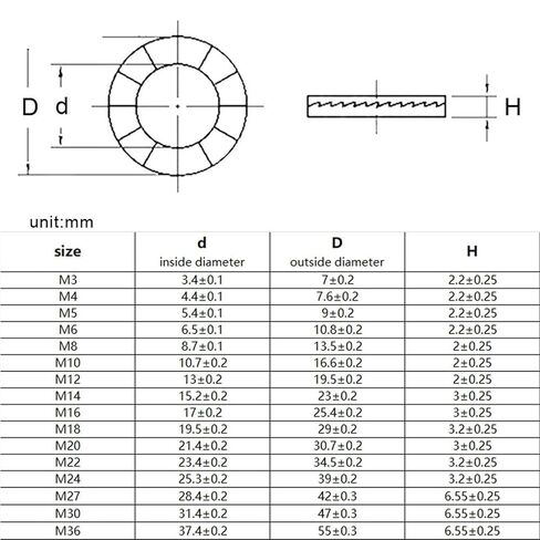 Zkenshan-washers M3 M4 M5 M6 M8 to M30 304 Stainless Steel DIN25201 Double Deck Wedge Self Locking Washer Gasket Loose Proof 1/5/10pcs, Good Wear Resistance(M10 10pcs) in Saudi Arabia