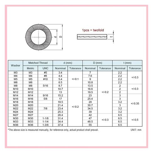 Double Layer self-Locking washers 65 Mn/Stainless Steel Self-Locking Washer Wedge-Shaped Dacromet Double-Layer M3 M4 M5 M6 M10 M12 M14~M42(316Stainless Steel,M36-1Pcs) in Kuwait