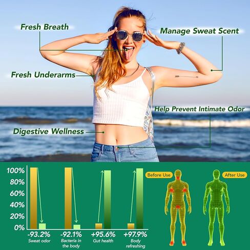 كبسولات الكلوروفيل مكمل مزيل العرق الداخلي، تحكم طبيعي في رائحة الجسم من أجل نضارة الجسم بالكامل، الكلوروفيل مع البقدونس والنعناع للتنفس ودعم الأمعاء والجهاز الهضمي، نباتي، 120 كبسولة in Kuwait