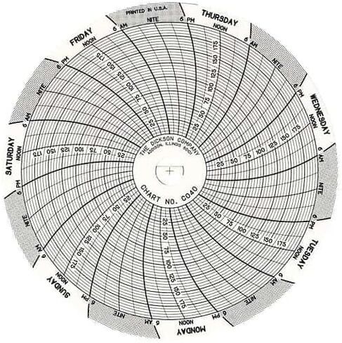 Dickson 4 (in) Circular Chart Recorder Paper, 0 to 200 psi, 7 Days, 60/Box in Kuwait