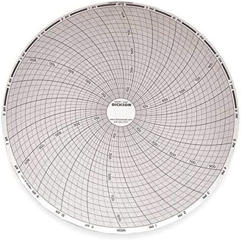 Dickson C441 24h 0 To 1000 60 Pack 8" Charts in Kuwait
