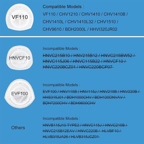 4 قطع بديلة من الفلتر للمكنسة الكهربائية اللاسلكية المحمولة بلاك اند ديكر AdvancedClean VF110 CHV1410L BDH2000L HHVI320JR02، فلاتر مدمجة للحيوانات الأليفة والسيارة اليدوية in Kuwait