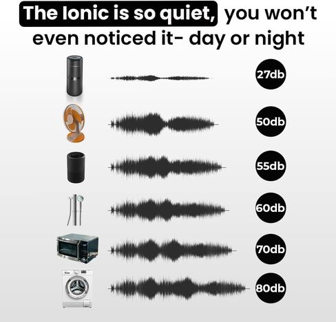 Lab Charge Small Ionic Air Purifier for Home & Bedroom – Silent HEPA Filter – Covers 250 Sq Ft - Free Cleaner for Pets, Hair, Smoke, Dust, Odors & Dander – Compact & Blue Design - Pack of 3 in Kuwait