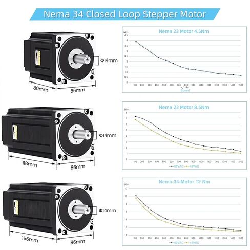 Nema34 86mm Closed Loop Stepper Motor XY 1 Axis Nema 34 12 Nm 1200 Ncm 1714 oz.in Step Motors, 18-110VDC Closed Loop Steping Driver CNC Servo Motor kit in Saudi Arabia
