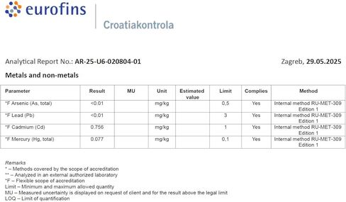 Heiltropfen Methylene Blue Powder 0.88 Oz - 25 g | Ultra High Purity | USP Pharma Grade Ingredients - Third-Party Tested | Formaldehyde Free | incl. Spoon in Kuwait