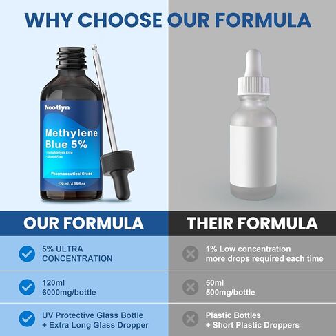 المكمل الغذائي الأزرق الميثيلين، 4.06 أونصة سائلة (120 مل)، 5 مرات مركزة، قطرات المكملات الغذائية، خالي من الفورمالديهايد والكحول in Kuwait