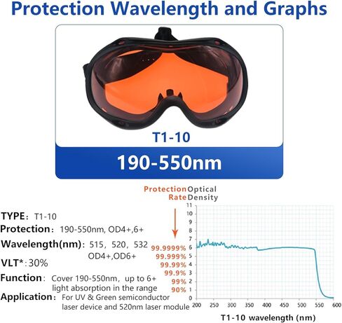 190nm-550nm 355nm 405nm 450nm 473nm 532nm OD6 Blue Green Laser Protective Protection Goggles Safety Glasses CE T1-10 in Kuwait