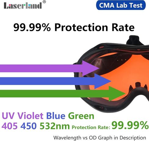 190nm-550nm 355nm 405nm 450nm 473nm 532nm OD6 Blue Green Laser Protective Protection Goggles Safety Glasses CE T1-10 in Kuwait