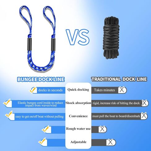 3FT Bungee Dock Line for Boats with Loops – Connect or Secure Docking for Small & Medium Sized Boats Like Kayak,PWC, Canoe, Bass Boat, Jon Boat, Boat Fender Lines (Blue,Black&White) in Saudi Arabia