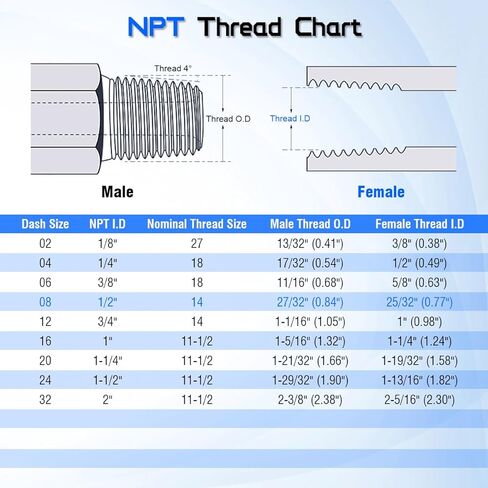 1/2 بوصة NPTF أنثى × 1/2 بوصة JIC 37 درجة تركيب محول الأنابيب الدوارة 6506-08-08، موصل خرطوم هيدروليكي للأنظمة الهيدروليكية ومعدات البناء والزراعة، وصلات أنابيب مستقيمة من الصلب الكربوني (قطعتان) in Kuwait