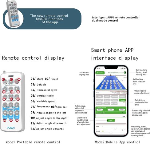 PUSUN｜PT-MAX C Flagship Tennis Ball Machine:App Control,12 Drills, Internal Oscillation,87 MPH,6-Level Spin,28-Spot,6-8H Battery, 39.6 lbs Portable, for Tennis/Padel,Training, Practice,Beginners,Pros in Kuwait